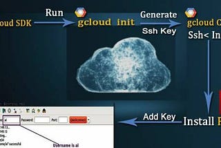 Transferring Files from local system to Google Cloud Platform