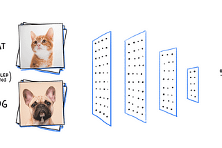 Deep Features For Image Detection In Machine Learning