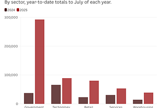 We’re All Paying the Uncertainty Tax