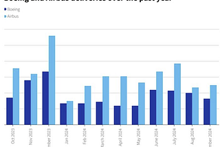Graphics We Live By Part XI: Comparisons Between Data Series
