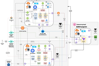 Architecture for generative Terragrunt & Terraform infrastructure as code (IaC)