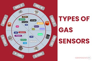 A Comprehensive Guide to Gas Sensors: Types, Construction, and Applications