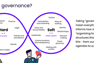 An image showing two realms of governance. One is ‘hard’ and includes finance, legal, policies and procedures, boards, new models, funding moels, strategy and purpose, budgeting, organisational structures. One is ‘soft’ and includes culture, ways of working, identity, relationships, decision making, power dynamics, dealing with conflict, communications and transparency, leadership, roles and accountability, participation and ownership.