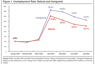 Undocumented and Unemployed during COVID-19