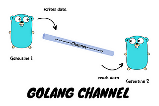 Part 2: Go Channels Are Not Lock-Free, Just Well-Hidden