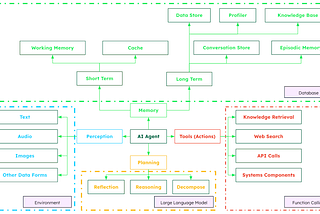 What are AI Agents: From Virtual Assistants to Intelligent Decision-Makers
