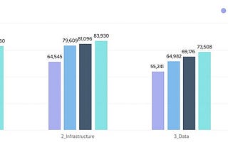 Ethnicity Pay Gap in Technology Insights — cord