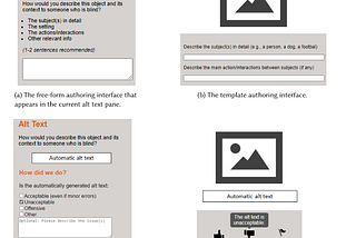 four subimages (a) the free-form authoring interface. the traditional alt text editing pane with the addition of bullets before the text box. the bullets say: “the subject(s) in detail, the setting, the actions/interactions, and “other relevant info” (b) the template authoring interface. an interface pane with 4 prompts each followed by an individual text box. ( c) and (d) the feedback interfaces below an image asking acceptable, unacceptable or offensive.