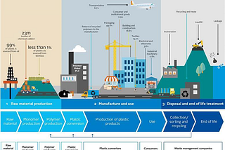 Improving Local Plastic Waste Management through
Demand Creation Models: A Case Study of Surabaya