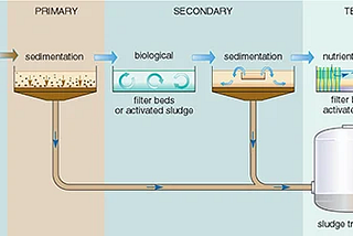 Banner image of the blog on the topic What Happens Behind the Scenes of Your Water Supply?