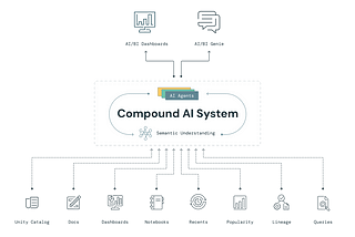 Introducing AI/BI: Intelligent Analytics for Real-World Data