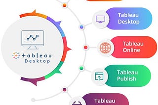 Effective Ways of Optimizing Tableau Performance and Building Interactive Dashboards
