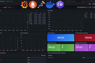 Monitorando métricas em Back-Ends ASP.NET Core com Grafana, Prometheus e OpenTelemetry