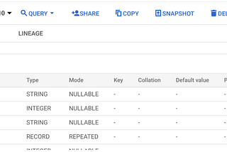 How can you tell if your GTM tagging server works?