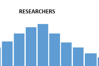 Starting a Data Visualization Project: Guidance for Getting Started