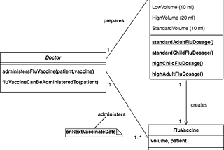 Transferring Ideas Without Translation Loss in Software Engineering