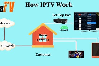 What is AirTV IPTV and how does it work?