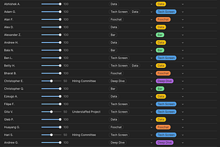 Interview load balancing: How Coda’s engineering team scales fast