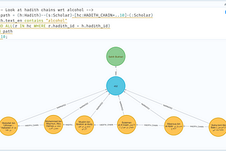 Building Bridges of Knowledge: Uniting Islamic Literature in a Comprehensive Graph Database