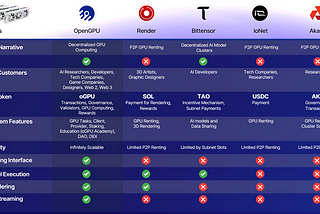 OpenGPU Network — Beyond Traditional P2P Renting: The Evolution of Decentralized GPU Infrastructure