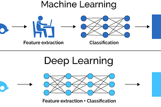 Computer Vision and Computation