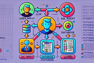 Building an AI Agent for Text-to-SQL with LangGraph: Part I