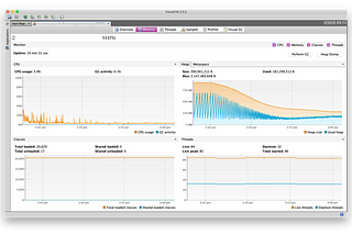 Optimize Java 8 with Docker