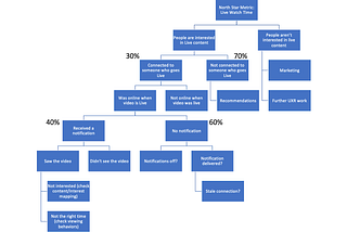 How to Do Healthy Product Growth Work