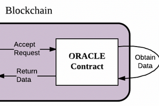 “有的项目看完白皮书就知道一定能成”，回溯初代Chainlink