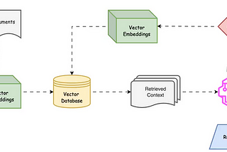 Unlocking the Power of Language with Retrieval-Augmented Generation (RAG)