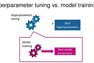 Theory and practice of hyperparameter tuning with Apache Ignite ML