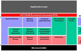 AUTOSAR Fundamentals: What is AUTOSAR? Part 1