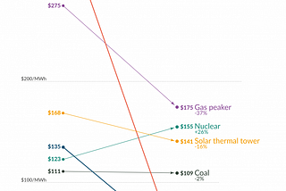 Frontier Materials & Climate Action: