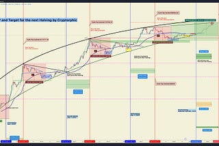 BITCOIN HALVING ROADMAP