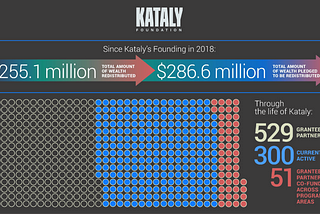 State of the Spend Out 2025
