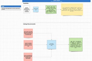 College Decider: Your College Application Companion