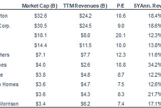 Screening for Low Price-to-Book Homebuilders