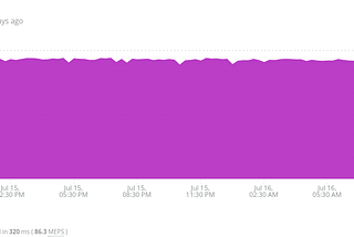 Autoscaling Kafka Consumers on kubernetes