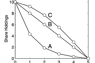 Deep Dive into IS: The Almgren-Chriss Framework