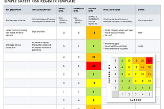 How to Build a Risk Register That Actually Helps Decision-Making