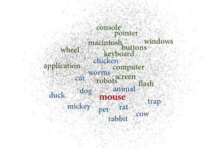 How to Represent Meaning in Natural Language Processing? Word, Sense and Contextualized Embeddings