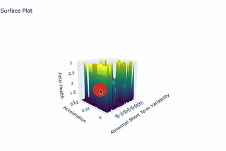 3d Control structure surface of the fuzzy logic implementation in python.