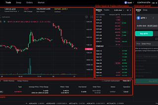 D5 Exchange Instruction1.1