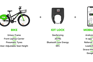 The features and functions of MYBYK that help users get the most out of their cycling experience.