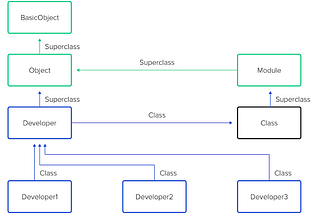 Metaprogramming in Ruby