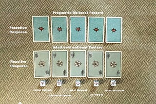 The “Response-Spectrum Tableau” — A Tarot, Lenormand and Dice Decision-Making Spread