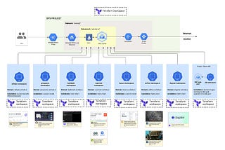 Modern Data Stack: One K8S cluster to rule them all