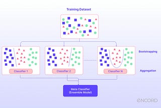 Building a Stronger Language Model: An Ensemble Learning Approach with Hugging Face Transformers