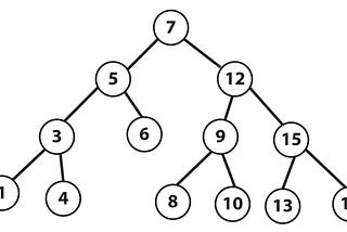 Binary Tree Örneği