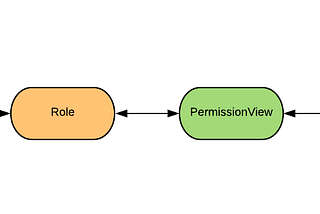 Securing Apache Airflow UI With DAG Level Access